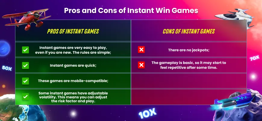 Pros and Cons of Instant Win Games